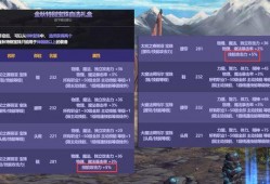 dnf23年最新爆料,揭秘最新爆料，探寻地下城与勇士的全新篇章